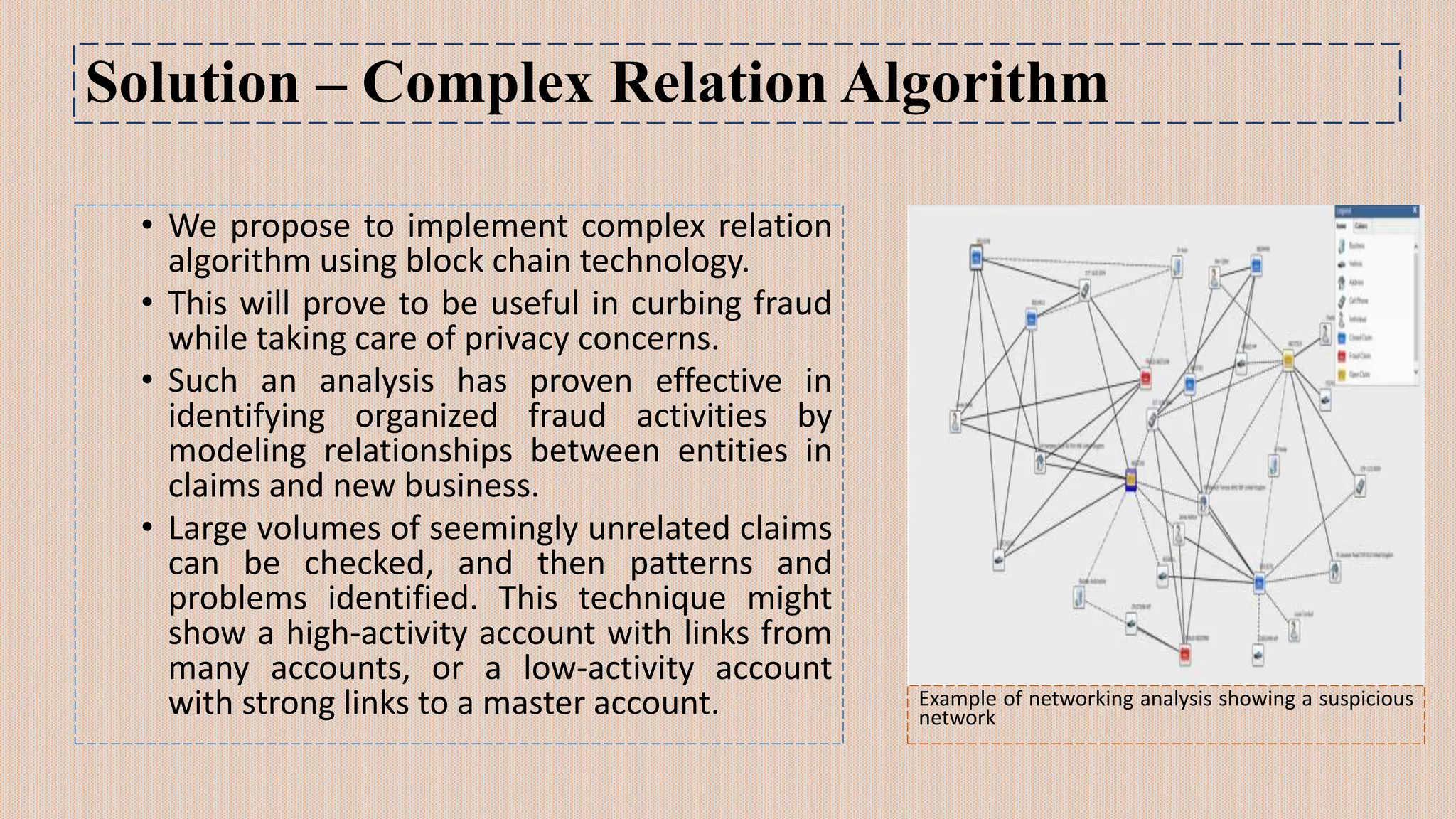 Solution – Complex Relation Algorithm
• We propose to implement complex relation
algorithm using block chain technology.
• This will prove to be useful in curbing fraud
while taking care of privacy concerns.
• Such an analysis has proven effective in
identifying organized fraud activities by
modeling relationships between entities in
claims and new business.
• Large volumes of seemingly unrelated claims
can be checked, and then patterns and
problems identified. This technique might
show a high-activity account with links from
many accounts, or a low-activity account
with strong links to a master account. Example of networking analysis showing a suspicious
network
 