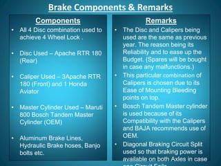 Brake Components & Remarks
Components
• All 4 Disc combination used to
achieve 4 Wheel Lock .
• Disc Used – Apache RTR 180
(Rear)
• Caliper Used – 3Apache RTR
180 (Front) and 1 Honda
Aviator
• Master Cylinder Used – Maruti
800 Bosch Tandem Master
Cylinder (OEM)
• Aluminum Brake Lines,
Hydraulic Brake hoses, Banjo
bolts etc.
Remarks
• The Disc and Calipers being
used are the same as previous
year. The reason being its
Reliability and to ease up the
Budget. (Spares will be bought
in case any malfunctions.)
• This particular combination of
Calipers is chosen due to its
Ease of Mounting Bleeding
points on top.
• Bosch Tandem Master cylinder
is used because of its
Compatibility with the Calipers
and BAJA recommends use of
OEM.
• Diagonal Braking Circuit Split
used so that braking power is
available on both Axles in case
 