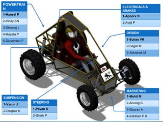 DESIGN
1-Suhas VR
2-Sagar M
3-Abhishek M
DESIGN
ELECTRICALS &
BRAKES
1-Apoorv B
2-Avijit P
POWERTRAI
N
1-Hansel P
2-Vinay SN
3-Dheeraj J
4-Huzefa P
5-Divyanshu P
MARKETING
1-Mohit M
2-Anurag S
3-Gaurav A
4-Siddhart P K
SUSPENSION
1-Varun J
2-Deepak K
STEERING
1-Pavan K
2-Girish P
 