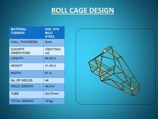 ROLL CAGE DESIGN
MATERIAL
TUBINGS
SAE 1018
MILD
STEEL
WALL THICKNESS 3mm
COCKPIT
DIMENTIONS
1000*700m
m2
LENGTH 84.52 in
HEIGHT 31.49 in
WIDTH 61 in
No. OF WELDS 44
WELD LENGTH 46.2 in
TUBE Od 27mm
TOTAL WEIGHT 70 kg
 