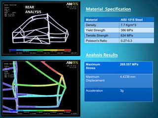REAR
ANALYSIS
Material AISI 1018 Steel
Density 7.7 Kg/m^3
Yield Strength 386 MPa
Tensile Strength 634 MPa
Poisson's Ratio 0.27-0.3
Material Specification
Analysis Results
Maximum
Stress
269.557 MPa
Maximum
Displacement
4.4239 mm
Acceleration 3g
 