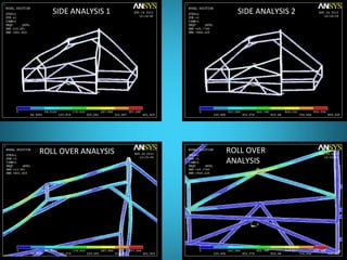 SIDE ANALYSIS 1 SIDE ANALYSIS 2
ROLL OVER ANALYSIS ROLL OVER
ANALYSIS
 