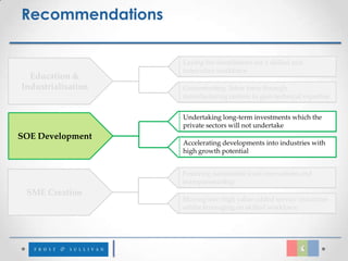Recommendations

                    Laying the foundations for a skilled and
                    innovative workforce
  Education &
Industrialisation   Concentrating labor force through
                    manufacturing centers to gain technical expertise


                    Undertaking long-term investments which the
                    private sectors will not undertake
SOE Development
                    Accelerating developments into industries with
                    high growth potential


                    Fostering sustainable local innovations and
                    entrepreneurship
 SME Creation
                    Moving into high value-added service industries
                    whilst leveraging on skilled workforce
 