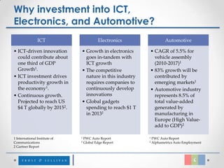 Why investment into ICT,
Electronics, and Automotive?
                ICT                        Electronics                Automotive

• ICT-driven innovation        • Growth in electronics     • CAGR of 5.5% for
  could contribute about         goes in-tandem with         vehicle assembly
  one third of GDP               ICT growth                  (2010-2017)1
  Growth1.                     • The competitive           • 83% growth will be
• ICT investment drives          nature in this industry     contributed by
  productivity growth in         requires companies to       emerging markets1
  the economy1.                  continuously develop      • Automotive industry
• Continuous growth.             innovations                 represents 8.5% of
  Projected to reach US        • Global gadgets              total value-added
  $4 T globally by 20152.        spending to reach $1 T      generated by
                                 in 20131                    manufacturing in
                                                             Europe (High Value-
                                                             add to GDP)2

1 International Institute of   1   PWC Auto Report         1   PWC Auto Report
Communications                 2   Global Edge Report      2   Alphametrics Auto Employment
2 Gartner Report
 