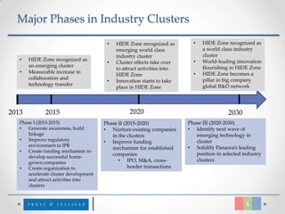 Major Phases in Industry Clusters

                                        •   HIDE Zone recognized as        •   HIDE Zone recognized as
                                            emerging world class               a world class industry
                                            industry cluster                   cluster
   •   HIDE Zone recognized as                                             •
                                        •   Cluster effects take over          World-leading innovation
       an emerging cluster                                                     flourishing in HIDE Zone
                                            to attract activities into
   •   Measurable increase in                                              •   HIDE Zone becomes a
                                            HIDE Zone
       collaboration and
                                        •   Innovation starts to take          pillar in big company
       technology transfer                                                     global R&D network
                                            place in HIDE Zone




2013          2015                               2020                                     2030
   Phase I (2013-2015)                 Phase II (2015-2020)              Phase III (2020-2030)
   •  Generate awareness, build        • Nurture existing companies      • Identify next wave of
      linkage                             in the clusters                   emerging technology in
   •  Improve regulatory               • Improve funding                    cluster
      environment in IPR                                                 • Solidify Panacea’s leading
                                          mechanism for established
   •  Create funding mechanism to
                                          companies                         position in selected industry
      develop successful home-
      grown companies                        • IPO, M&A, cross-             clusters
   •  Create organization to                      border transactions
      accelerate cluster development
      and attract activities into
      clusters
 