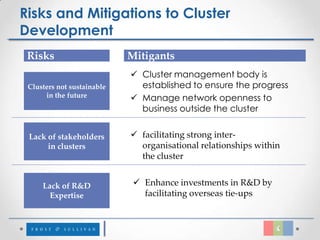 Risks and Mitigations to Cluster
Development
 Risks                      Mitigants
                             Cluster management body is
 Clusters not sustainable     established to ensure the progress
      in the future          Manage network openness to
                              business outside the cluster


 Lack of stakeholders        facilitating strong inter-
      in clusters             organisational relationships within
                              the cluster


     Lack of R&D              Enhance investments in R&D by
       Expertise               facilitating overseas tie-ups
 