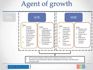 Agent of growth
FDI                     SOE                                               SME

      Pros:
                                                          Pros:
      1.    Strategic         Cons:                                               Cons:
                                                          1.    Long-term
            industry          1. 1. May be                                        1. Small in scale
                                                                sustainable
            development          manipulated to                                      and limited
                                                                innovations
            to fill demand       fulfill selfish                                     resources
                                                          2.    Constant
            not met by           political goals                                  2. Failure rate is
                                                                competitive
            private sector    2. Inefficiencies                                      high
                                                                pressures
      2.    Easy to form         and slackness of                                 3. Difficult to
                                                          3.    No agency
            and effect           government                                          dominate in
                                                                costs
            changes              bureaucracy                                         overseas
                                                          4.    Generates
      3.    Fully             3. No expertise or                                     markets
                                                                more
            internalised         technology
                                                                employment
            profits




           •    ICT is a key strategic industry that requires economies of scale
           •    Mandate of government to shift to sustainable innovation and driven by
                services sector
 