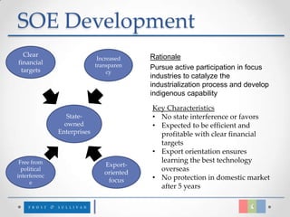 SOE Development
  Clear                                   Rationale
                             Increased
financial                   transparen
 targets                                  Pursue active participation in focus
                                 cy
                                          industries to catalyze the
                                          industrialization process and develop
                                          indigenous capability

                                          Key Characteristics
                 State-                   • No state interference or favors
                owned                     • Expected to be efficient and
              Enterprises                   profitable with clear financial
                                            targets
                                          • Export orientation ensures
 Free from                                  learning the best technology
                               Export-
  political
                               oriented
                                            overseas
interferenc
                                focus     • No protection in domestic market
     e
                                            after 5 years
 