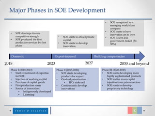 Major Phases in SOE Development
                                                                                      •   SOE recognized as a
                                                                                          emerging world-class
                                                                                          company
                                                                                      •   SOE starts to have
   •   SOE develops its core
                                                                                          innovation on its own
       competitive strength                    •   SOE starts to attract private      •   SOE is seen less
   •   SOE produced the first                      capital                                government-linked (50-
       product or services by first            •   SOE starts to develop                  50%)
       phase                                       innovation



   Domestic                                  Export-focused                    Building competencies
   Nurturing
2018                                  2023                             2027                        2030 and beyond
   Phase I (2018-2023)                       Phase II (2015-2020)                   Phase III (2020-2030)
   •  Start recruitment of expertise         •  SOE starts developing               •  SOE starts developing more
      for SOE                                   products for export                    highly sophisticated products
   •  Injection of working capital           •  Gradual privatization               •  SOE invites more capital
   •  Purchase of capital goods                     •    IPO, stake sell               injection from private sectors
   •  First production starts                •  Continuously develop                •  SOE starts to develop
   •  Source of innovation:                     innovations                            proprietary technology
          •   Indigenously developed
          •   Licensing
 