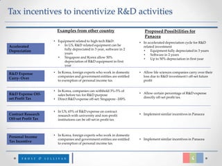Tax incentives to incentivize R&D activities

                       Examples from other country                         Proposed Possibilities for
                                                                           Panacea
                     • Equipment related to high-tech R&D:              • In accelerated depreciation cycle for R&D
Accelerated            •   In US, R&D related equipment can be            related investment
                           fully depreciated in 3 year, software in 2     •    Equipment fully depreciated in 3 years
Depreciation
                           years                                          •    Software in 2 years
                       •   Singapore and Korea allow 50%                  •    Up to 50% depreciation in first year
                           depreciation of R&D equipment in first
                           year

R&D Expense          • In Korea, foreign experts who work in domestic   • Allow life sciences companies carry over their
                       companies and government entities are entitled     loss due to R&D investment t off-set future
Carry- Over
                       to exemption of personal income tax                profit


                     • In Korea, companies can withhold 3%-5% of
R&D Expense Off-                                                        • Allow certain percentage of R&D expense
                       sales before tax for R&D purpose
set Profit Tax                                                            directly off-set profit tax
                     • Direct R&D expense off-set: Singapore -100%


                     • In US, 65% of R&D expense on contract
Contract Research      research with university and non-profit          • Implement similar incentives in Panacea
Off-set Profit Tax     institutions can be off-set in profit tax



                     • In Korea, foreign experts who work in domestic
Personal Income
                       companies and government entities are entitled   • Implement similar incentives in Panacea
Tax Incentive
                       to exemption of personal income tax
 