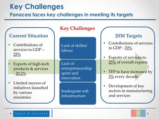 Key Challenges
Panacea faces key challenges in meeting its targets

                         Key Challenges
Current Situation                                 2030 Targets
• Contributions of                          • Contributions of services
                         Lack of skilled
  services to GDP –                           to GDP - 70%
                         labour
  25%
                                            • Exports of services to
• Exports of high-tech   Lack of              25% of overall exports
  products & services    entrepreneurship
  - 20.2%                spirit and         • TFP to have increased by
                         innovation           5% every decade
• Limited success of
  initiatives launched                      • Development of key
  by various             Inadequate soft      sectors in manufacturing
  ministries             infrastructure       and services
 