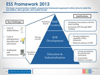 ESS Framework 2013
    The team recommends a holistic progressive framework approach which aims to build the
    foundation, drive growth, and sustain results


                                                                               Justifications

     Key Challenges                        Sustaining    SME       - Sustaining innovations with less
                                            Results                  state funding
                                                        Creation
                                                                   - Increasing TFP through R&D
   Lack of                                                          funding
    skilled labour


   Lack of                                                             - Develop indigenous
                                 Driving            SOE                   capability in key
    entrepreneurs                Growth
                                                 Development              industries
    hip spirit and
    innovation                                                          - Reduced reliance on FDI



   Inadequate
                        Foundation                                            - Laying foundations
    soft                                                                        for growth and
    infrastructure       Building               Education &                     innovation
                                              Industrialisation               - Concentrate
                                                                                industry synergies
 