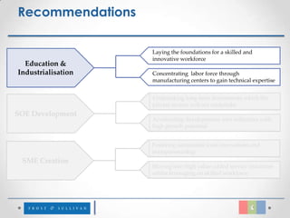 Recommendations

                    Laying the foundations for a skilled and
                    innovative workforce
  Education &
Industrialisation   Concentrating labor force through
                    manufacturing centers to gain technical expertise


                    Undertaking long-term investments which the
                    private sectors will not undertake
SOE Development
                    Accelerating developments into industries with
                    high growth potential


                    Fostering sustainable local innovations and
                    entrepreneurship
 SME Creation
                    Moving into high value-added service industries
                    whilst leveraging on skilled workforce
 