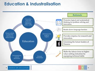 Education & Industralisation

                                                                                           Rationale
                                Universities
                                 with more                                     Promotes logical and systematical
                               emphasis on                                     thinking for problem solving and
                               engineering,
                              science, coding                                  innovation


                                                                               Breaks down language barriers

Primary schools
                                                           All lessons to be
 in rural areas
                                                               taught in
 with focus on
                                                                English
                                                                               Provides impetus for research and
Science & Math
                                                                               innovation
                             Education                                         Grooming the future leaders of
                                                                               Panacea



                                                                               Shifts the labour force to higher
                                                                               value-adding industries by
            Government-led
                research
                                                  Overseas                     equipping technical skills
                                                Scholarships
              laboratories
 