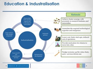Education & Industralisation

                                                                                        Rationale
                             Partnerships
                             with industry                                  Achieve cluster synergy with
                              experts and                                   proximity to research institutes and
                             co-location of                                 universities
                              universities


                                                                            Assimilate the required technological
                                                                            expertise and manpower
Joint-venture
                                                               Industrial
 with foreign
                                                                policies
 companies
                                                                            Lower cost, faster start-ups, reduced
                                                                            cost of operations
                          Industrialisation
                                                                            Provide motivation for citizens to
                                                                            move into cities



                                                                            Nudge economy up the value chain,
           Focus on ICT
               and                            Infrastructure                and a services-driven one
           professional                       development
             services
 