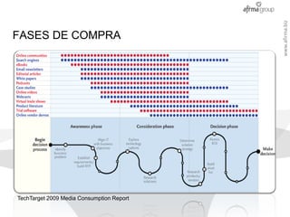 www.afirma.biz
FASES DE COMPRA




TechTarget 2009 Media Consumption Report
 