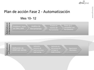 www.afirma.biz
Plan de acción Fase 2 - Automatización
                          Mes 10- 12
 n Herramienta
 Automatizació

...