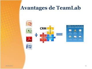 Avantages de TeamLab
19/04/2015 10
 