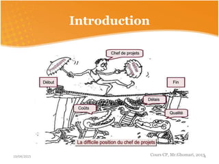 Introduction
Cours CP, Mr.Ghomari, 201319/04/2015 3
 