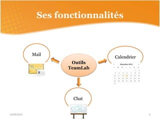 Ses fonctionnalités
Outils
TeamLab
Mail
Calendrier
Chat
19/04/2015 6
 