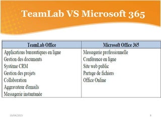 TeamLab VS Microsoft 365
19/04/2015 8
 