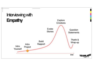 Interviewing with 
Empathy 
 