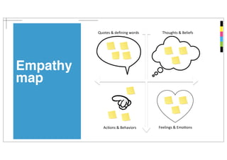 Quotes'&'defining'words' Thoughts'&'Beliefs' 
Ac7ons'&'Behaviors' Feelings'&'Emo7ons' 
 