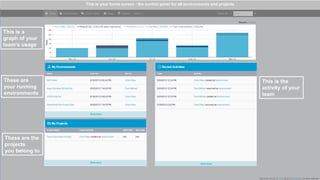 This is your home screen - the control panel for all environments and projects

This is a
graph of your
team’s usage

These are
your running
environments

These are the
projects
you belong to

This is the
activity of your
team

 