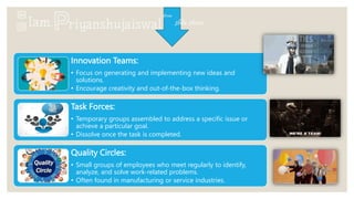 Innovation Teams:
• Focus on generating and implementing new ideas and
solutions.
• Encourage creativity and out-of-the-box thinking.
Task Forces:
• Temporary groups assembled to address a specific issue or
achieve a particular goal.
• Dissolve once the task is completed.
Quality Circles:
• Small groups of employees who meet regularly to identify,
analyze, and solve work-related problems.
• Often found in manufacturing or service industries.
 