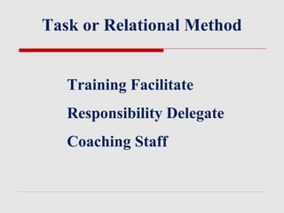 Relational Task Force Conclusions Team leadership arshad | PPT