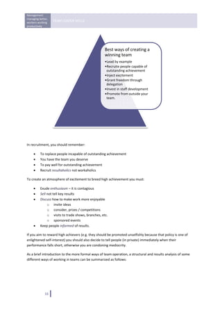 Management 
managing better, 
workers working 
                    TEAM LEADER SKILLS 
productively 
 




                                                    Best ways of creating a 
                                                    winning team
                                                    •Lead by example
                                                    •Recruite people capable of 
                                                     outstanding achievement
                                                    •Inject excitement
                                                    •Grant freedom through 
                                                     delegation
                                                    •Invest in staff development
                                                    •Promote from outside your 
                                                     team.




                                                                                                            

 

In recruitment, you should remember: 

     •    To replace people incapable of outstanding achievement 
     •    You have the team you deserve 
     •    To pay well for outstanding achievement 
     •    Recruit resultaholics not workaholics 

To create an atmosphere of excitement to breed high achievement you must: 

     •    Exude enthusiasm – it is contagious  
     •    Sell not tell key results 
     •    Discuss how to make work more enjoyable 
               o invite ideas 
               o consider, prizes / competitions 
               o visits to trade shows, branches, etc. 
               o sponsored events 
     •    Keep people informed of results. 

If you aim to reward high achievers (e.g. they should be promoted unselfishly because that policy is one of 
enlightened self‐interest) you should also decide to tell people (in private) immediately when their 
performance falls short, otherwise you are condoning mediocrity. 

As a brief introduction to the more formal ways of team operation, a structural and results analysis of some 
different ways of working in teams can be summarized as follows: 

                                     




              16   
 
 