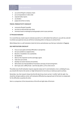 Management 
managing better, 
workers working 
                    TEAM LEADER SKILLS 
productively 
 
     •    use central filing for company / team 
     •    put correspondence in date order 
     •    separate bulky reports 
     •    use dividers 
     •    purge and archive or dump 

TRAVEL PRODUCTIVITY CHECKLIST 

     •    commute off‐peak if possible 
     •    use time to read and plan your diary 
     •    minimize travel to meetings by having people come to your premises 

3.7 Personal motivation 

It is crucial that you master ways to motivate yourself as it is self‐evident that without it, you will not, only fail 
to achieve your goals but also you will fail at motivating others to help you to achieve them. 

What follows then is a self‐motivation check‐list (to be used whenever you feel your motivation is flagging). 

SELF‐MOTIVATION CHECKLIST 

     •    Focus on your goals and keep difficulties in perspective. 
     •    See your problems as opportunities. 
     •    Become a resultaholic not a workaholic. 
     •    Set deadlines. 
     •    Work on the important not the seemingly urgent. 
     •    Take time out to think. 
     •    Develop non‐work interests and activities. 
     •    Write down your fears/problems/ frustrations and ways of overcoming them. 
     •    Don’t pass over a difficult task ‐ start the day with it, or fix a time to do it 

The whole area of self‐motivation requires separate study, but if a real motivation crisis is unfolding for you, 
you should refer back to the section on High Achievement to try to focus on what you want to achieve. 

Remember, too, that research shows that the left side of your brain can be in ‘conflict’ with the right. You 
should be aiming to address certain self‐motivation difficulties by using each part of the brain to compensate 
for the difficulties caused by the other. 

Here is a comparison of the characteristics of the left and right sides of the brain: 




              22   
 
 