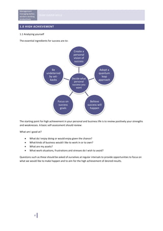 Management 
managing better, 
workers working 
                    TEAM LEADER SKILLS 
productively 
 
1.0 HIGH ACHIEVEMENT 

1.1 Analyzing yourself 

The essential ingredients for success are to: 


                                                  Create a 
                                                  personal 
                                                  vision of 
                                                  success

                              Be                                          Adopt a 
                          undeterred                                     quantum 
                            by set‐                                        leap 
                            backs                Decide what             approach
                                                  personal 
                                                 success you 
                                                    want




                                   Focus on                       Believe 
                                    success                     success will 
                                     goals                        happen

                                                                                                             

The starting point for high achievement in your personal and business life is to review positively your strengths 
and weaknesses. A basic self‐assessment should review: 

What am I good at? 

     •    What do I enjoy doing or would enjoy given the chance? 
     •    What kinds of business would I like to work in or to own? 
     •    What are my assets? 
     •    What work situations, frustrations and stresses do I wish to avoid? 

Questions such as these should be asked of ourselves at regular intervals to provide opportunities to focus on 
what we would like to make happen and to aim for the high achievement of desired results. 

                                     




               4   
 
 
