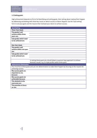 Management 
managing better, 
workers working 
                    TEAM LEADER SKILLS 
productively 
 
1.2 Setting goals 

High achievement depends on first of all identifying and setting goals, then setting about making them happen 
by addressing and dealing with those key issues on which success or failure depend. Use the ‘Goal setting’ 
form to set your goals and the reasons that motivate your desire to achieve success. 

Goal Setting 
Three Year Goals 
The goal(s) I will 
achieve within three 
years are: 
Sub‐goal(s) which need 
to be achieved are: 

One Year Goals 
The goal(s) I will 
achieve within one year 
are: 
Sub‐goal(s) which need 
to be achieved are: 

                             In setting these goals you should adopt a quantum leap approach to achieve
                             dramatic results, e.g. to triple profits within three years. 
Achievement Motivation
You must fix on these goals and use iron determination to make them happen by focusing on the reasons for 
achieving success: 
My success goals are 
important to me 
because: 
My success goals are 
achievable because: 
The obstacles to be 
overcome are: 
The priorities to focus 
on are: 

 

                                     




               5   
 
 