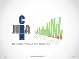 C
JIRA
  R
     M
because you’ve got sales too



             www.teamlead.ru
 