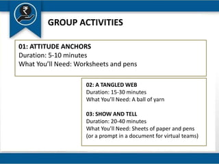 GROUP ACTIVITIES
01: ATTITUDE ANCHORS
Duration: 5-10 minutes
What You’ll Need: Worksheets and pens
02: A TANGLED WEB
Duration: 15-30 minutes
What You’ll Need: A ball of yarn
03: SHOW AND TELL
Duration: 20-40 minutes
What You’ll Need: Sheets of paper and pens
(or a prompt in a document for virtual teams)
 