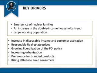 KEY DRIVERS
• Emergence of nuclear families
• An increase in the double-income households trend
• Large working population
• Increase in disposable income and customer aspiration
• Reasonable Real estate prices
• Growing liberalization of the FDI policy
• Increasing urbanisation
• Preference for branded products
• Rising affluence amid consumers
 
