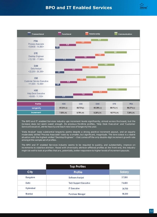 Service Desk Analyst Salary Slubne Suknie Info