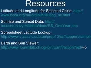 Resources Latitude and Longitude for Selected Cities:  http:// www.bcca.org/misc/qiblih/latlong_oc.html Sunrise and Sunset Data:  http:// aa.usno.navy.mil/data/docs/RS_OneYear.php Spreadsheet Latitude Lookup:  http://www.vcaa.vic.edu.au/prep10/csf/support/sampleunits/SolarHouseDaylight.xls Earth and Sun Viewer:  http://www.fourmilab.ch/cgi-bin/Earth/action?opt =-p   