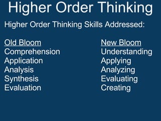 Higher Order Thinking Higher Order Thinking Skills Addressed: Old Bloom New Bloom Comprehension Understanding Application Applying Analysis Analyzing Synthesis Evaluating Evaluation Creating 
