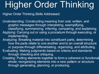 Higher Order Thinking Higher Order Thinking Skills Addressed: Understanding: Constructing meaning from oral, written, and graphic messages through interpreting, exemplifying, classifying, summarizing, inferring, comparing, and explaining. Applying: Carrying out or using a procedure through executing, or implementing. Analyzing: Breaking material into constituent parts, determining how the parts relate to one another and to an overall structure or purpose through differentiating, organizing, and attributing. Evaluating: Making judgments based on criteria and standards through checking and critiquing. Creating: Putting elements together to form a coherent or functional whole; reorganizing elements into a new pattern or structure through generating, planning, or producing. 