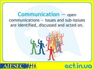 Communication —             open
communications — issues and sub-issiues
 are identified, discussed and acted on.
 
