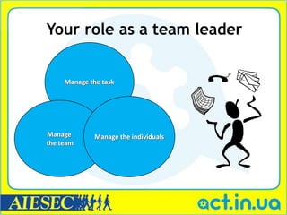 Your role as a team leader


     Manage the task




Manage        Manage the individuals
the team
 