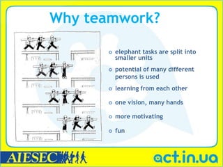 Why teamwork?

         elephant tasks are split into
          smaller units
         potential of many different
          persons is used
         learning from each other

         one vision, many hands

         more motivating

         fun
 