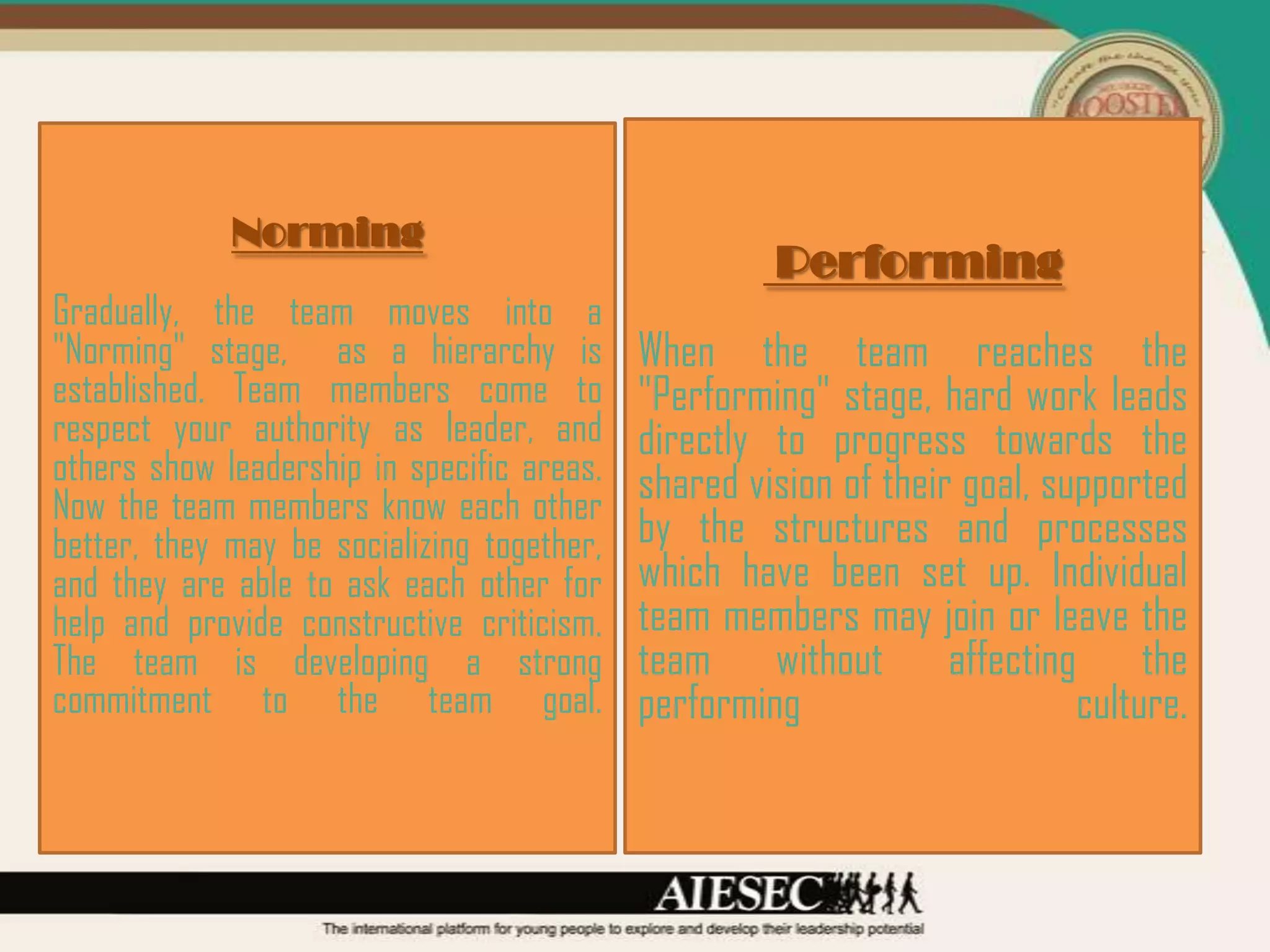 Norming
                                                     Performing
Gradually, the team moves into a
"Norming" stage, as a hierarchy is          When the team reaches the
established. Team members come to           "Performing" stage, hard work leads
respect your authority as leader, and       directly to progress towards the
others show leadership in specific areas.   shared vision of their goal, supported
Now the team members know each other
better, they may be socializing together,   by the structures and processes
and they are able to ask each other for     which have been set up. Individual
help and provide constructive criticism.    team members may join or leave the
The team is developing a strong             team without affecting the
commitment to the team goal.                performing                     culture.
 