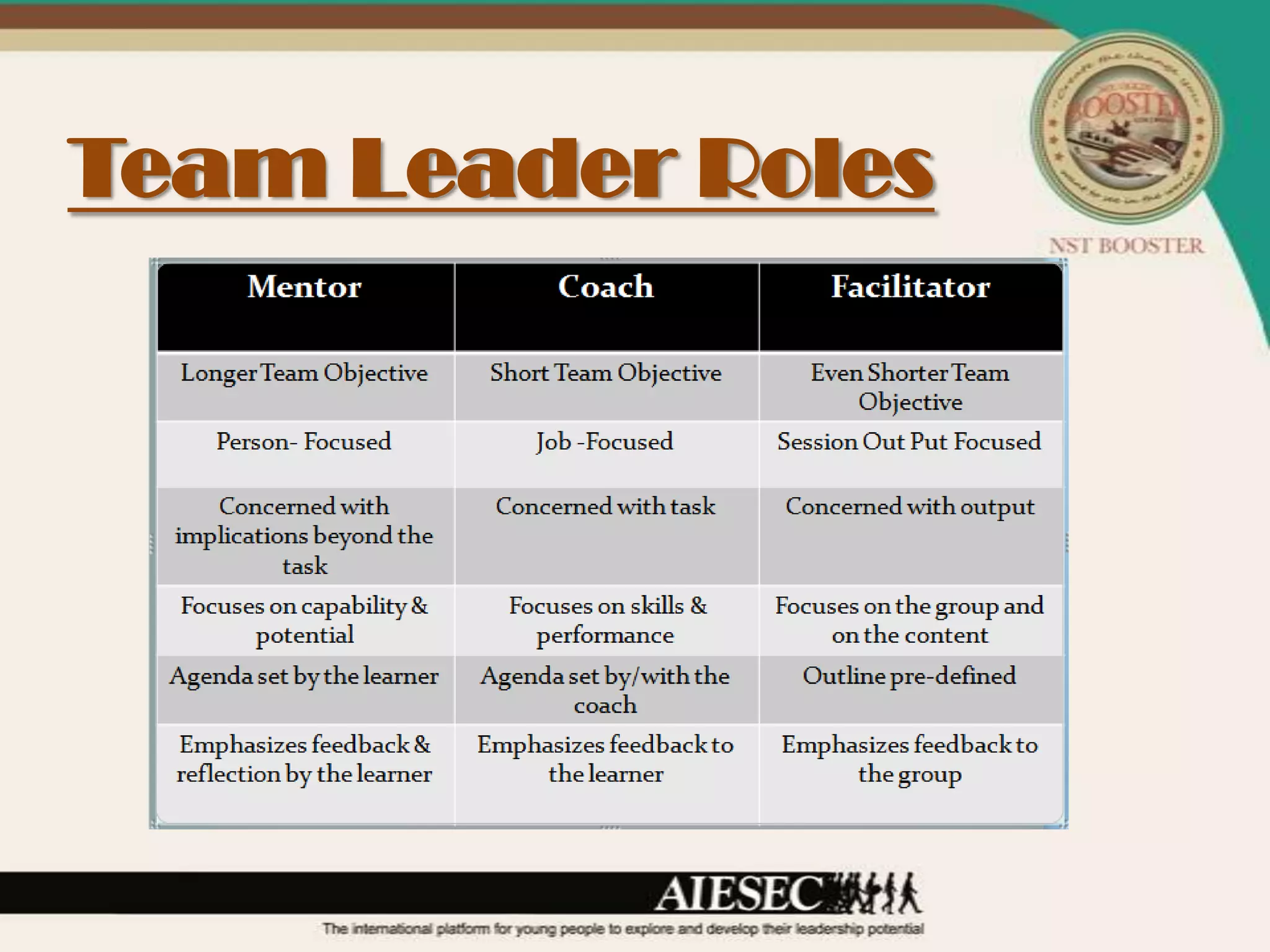 Team Leader Roles
 