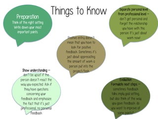 Preparation 

Things to Know

Think of the right setting
Write down your most
important points

Show understanding –
don’t be upset if the
person doesn’t react the
way you expected. Ask if
they have questions
concerning your
feedback and emphasize
the fact that it’s just
professional, no personal
feedback

Positive entry doesn’t
mean that you have to
look for positive
feedback. Sometimes it’s
just about appreciating
the amount of work a
person put into the
project/task

Separate personal level
from professional level –
don’t get personal and
forget the relationship
you have with this
person. It’s just about
work now!

Evaluation 
Formulate next steps –
sometimes feedback
talks imply goal setting,
but also think of the way
you gave feedback: do
you want to improve at
some points?

 