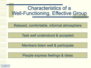 Characteristics of a
Well-Functioning, Effective Group
Relaxed, comfortable, informal atmosphere
Task well understood & accepted
People express feelings & ideas
Members listen well & participate
 