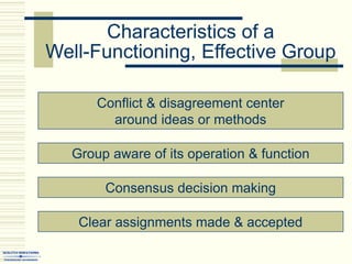 Characteristics of a
Well-Functioning, Effective Group
Consensus decision making
Conflict & disagreement center
around ideas or methods
Clear assignments made & accepted
Group aware of its operation & function
 