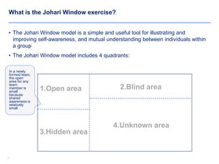 1111
What is the Johari Window exercise?
• The Johari Window model is a simple and useful tool for illustrating and
improving self-awareness, and mutual understanding between individuals within
a group
• The Johari Window model includes 4 quadrants:
In a newly
formed team,
the open
area for any
team
member is
small
because
shared
awareness is
relatively
small
3.Hidden area
4.Unknown area
1.Open area 2.Blind area
 